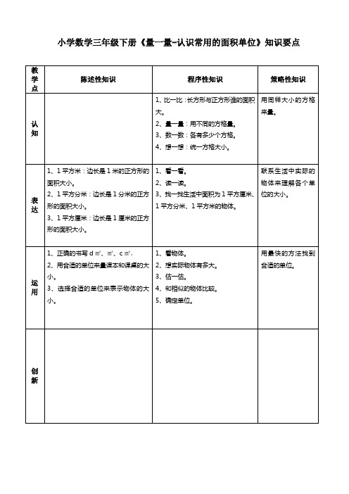 小学数学三年级下册《量一量-认识常用的面积单位》知识要点