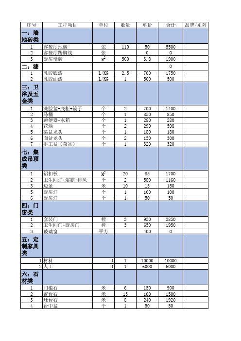 装修主材清单预算