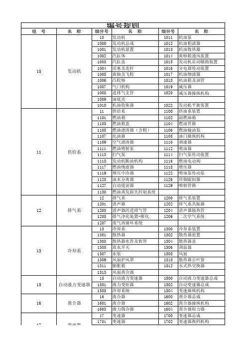 汽车部件编号规则