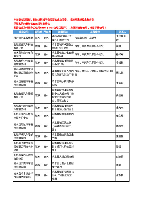 2020新版江苏省响水乘用车工商企业公司名录名单黄页联系方式大全32家