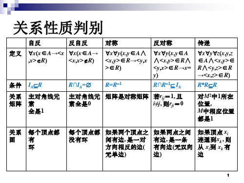 离散数学等价关系与偏序关系