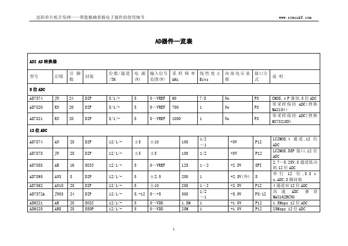 AD器件一览表