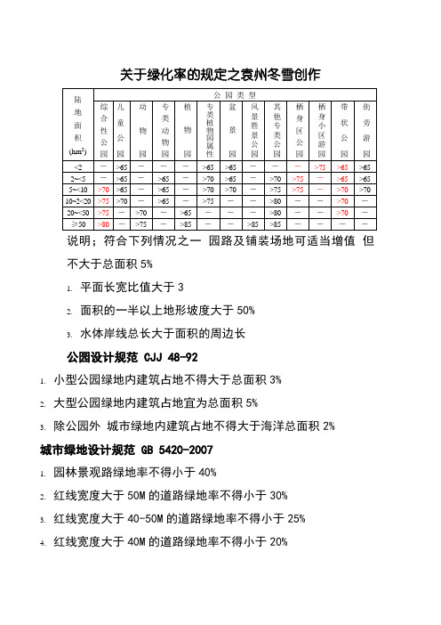 关于绿化率的规定