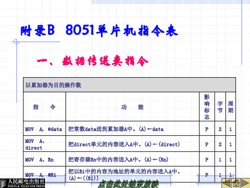 附录B   8051单片机指令表