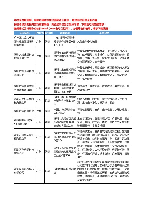 新版广东省深圳室内环境检测服务工商企业公司商家名录名单联系方式大全32家