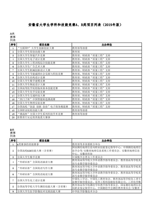 安徽省大学生学科和技能竞赛AB类项目列表(2019年版)