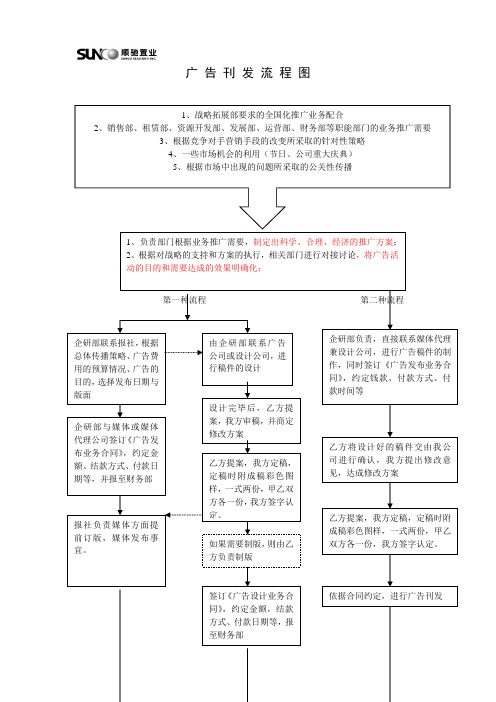 企研体系-报纸刊发-流程图新