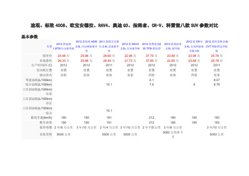 途观、标致4008、欧宝安德拉、RAV4、奥迪Q3、指南者、CR-V、科雷傲八款SUV参数对比