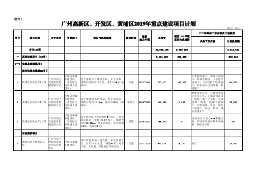 广州高新区、开发区、黄埔区2019年重点建设项目计划