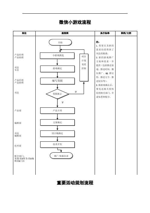 范本SOP_V1.0(SOP流程图)