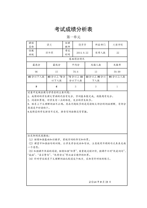 考试成绩分析表