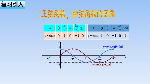 高中数学必修第一册人教A版5.4《正弦函数、余弦函数的性质---单调性和最值》名师课件