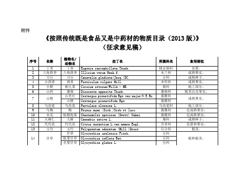 按照传统既是食品又是中药材的物质目录(2013版)