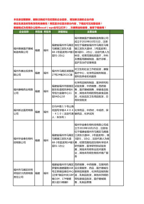 新版福建省福州化学药品工商企业公司商家名录名单联系方式大全15家