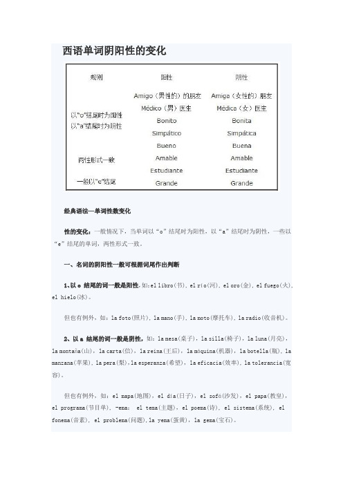 名词阴阳性