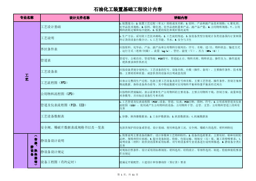 参考表格版-石油化工装置基础工程设计内容规定