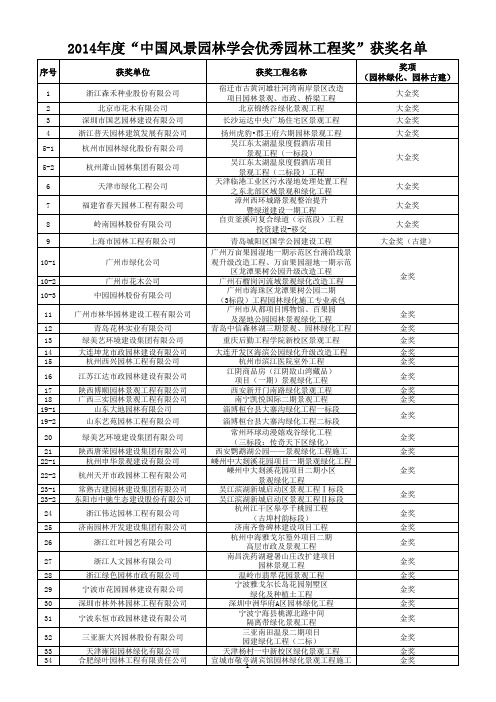 2014年优秀园林工程奖名单