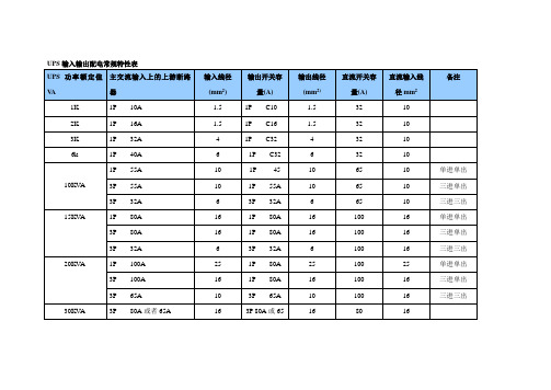 UPS输入输出配电常规特性表