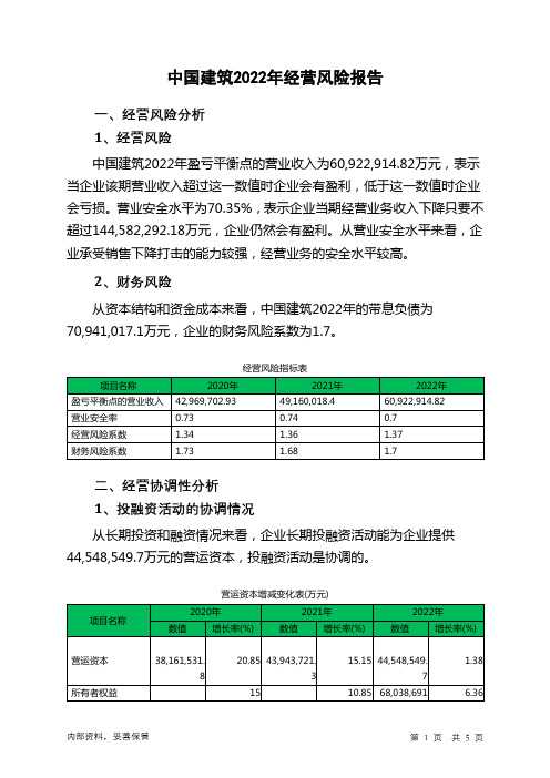 601668中国建筑2022年经营风险报告