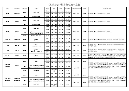 材料焊接对照表