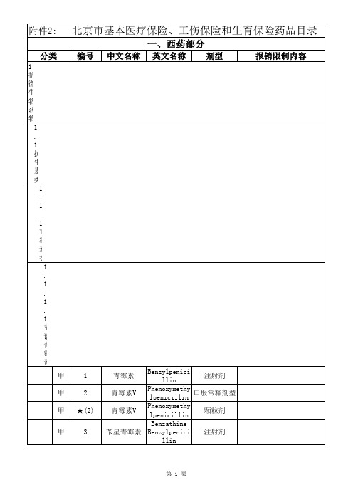 北京市基本医疗保险、工伤保险和生育保险药品目录2011版