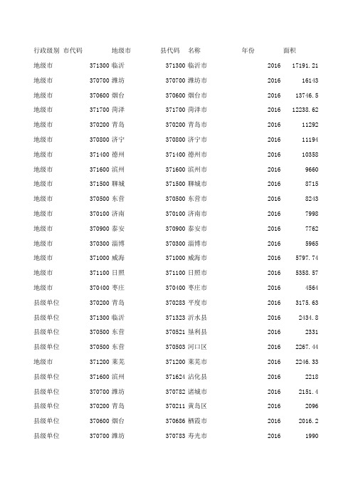 2016年山东各省市县人口、面积、GDP统计