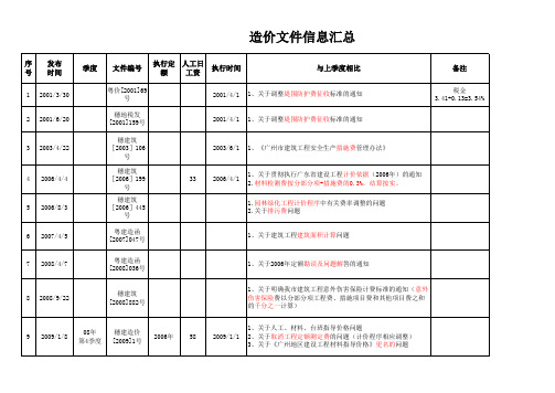 广东省造价文件信息汇总