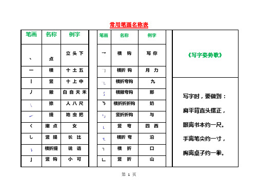 一年级下册语文素材笔画名称歌 练习  人教