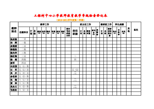 教师工作检查记录