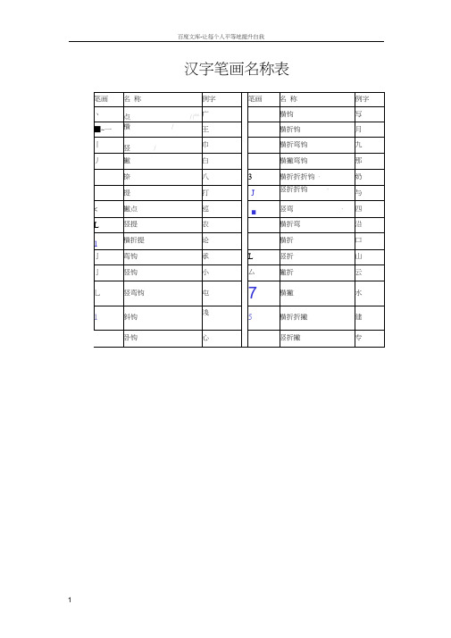 汉字笔画名称表和偏旁部首大全