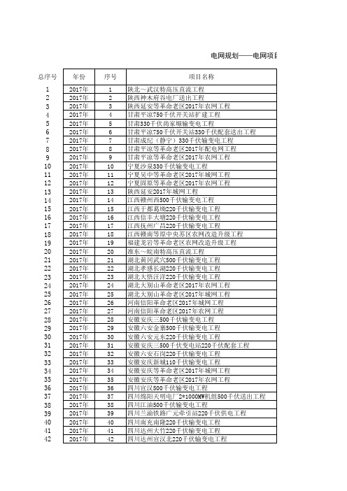 电网规划—电网项目汇总统计表—革命老区(2017-2020年)