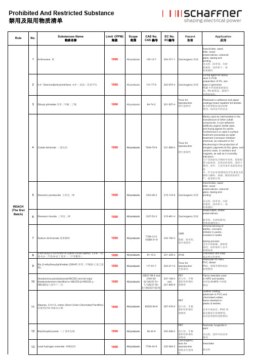 ProhibitedAndRestrictedSubstance禁用及限用物质清单-Schaffner