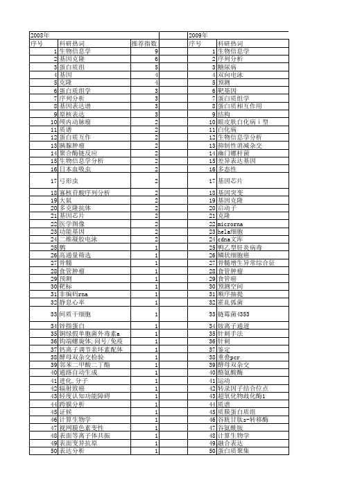 【国家自然科学基金】_医学信息学_基金支持热词逐年推荐_【万方软件创新助手】_20140731