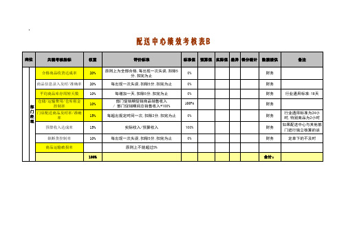 配送中心考核指标
