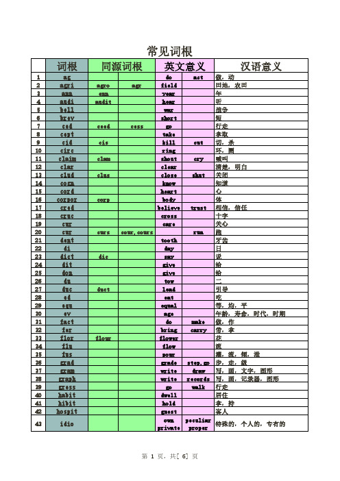 《英语词汇的奥秘》252个常见词根