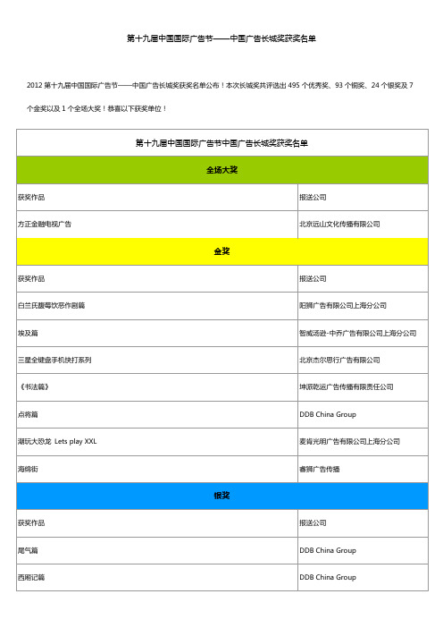 中国广告长城奖获奖名单