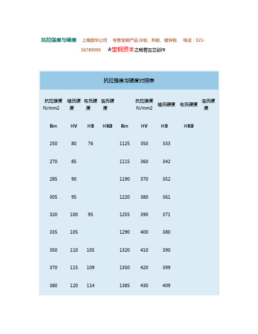 抗拉强度和硬度对照表图文.