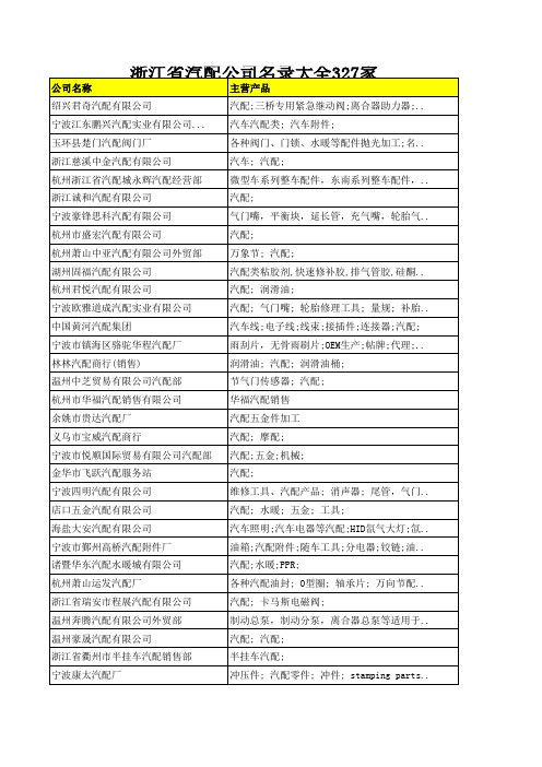 浙江省汽配公司名录大全327家