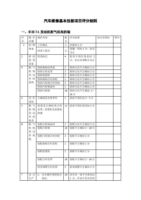 附表2：汽车维修基本技能项目评分细则