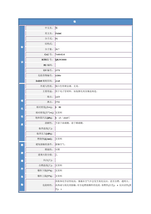 物质安全资料表-镍MSDS