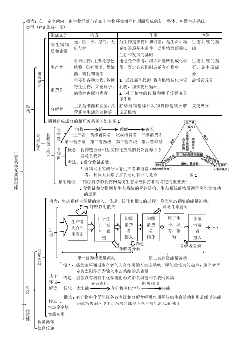 人教选择性必修2期末复习一轮复习思维导图第3章第12节生态系统结构和能量流动