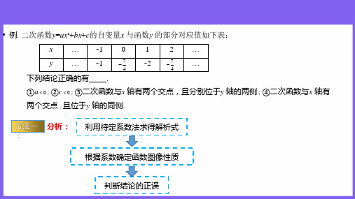 【例题讲解】二次函数y=abc中系数abc与图象的关系例--完整版课件