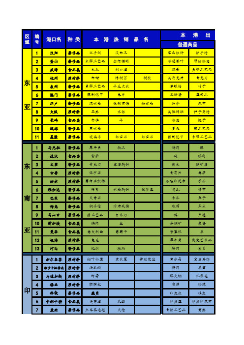 航海大时代港口需求与出产