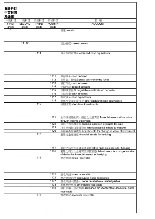 会计科目中英对照及编码表(全)