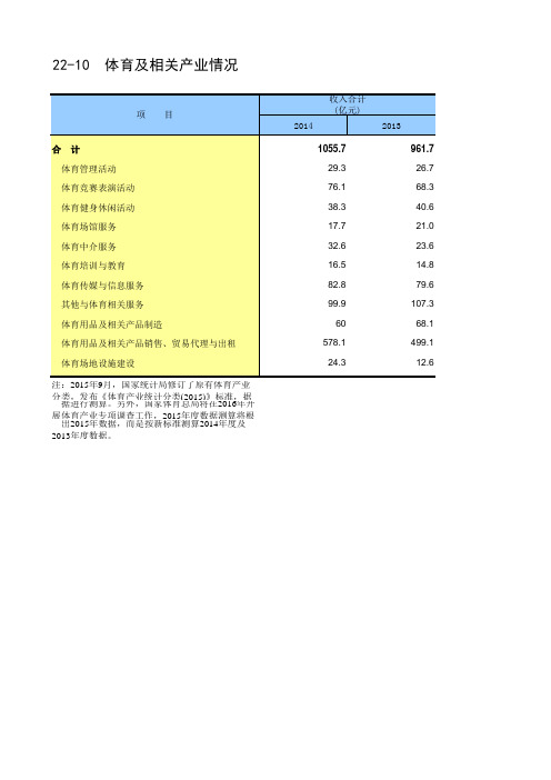 北京社会经济发展指标统计年鉴2016：22-10  体育及相关产业情况