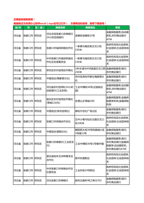 2020新版河北省张家口市桥东区合作社工商企业公司商家名录名单黄页联系方式大全18家