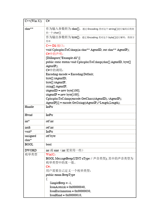 C#调用dll动态库方法