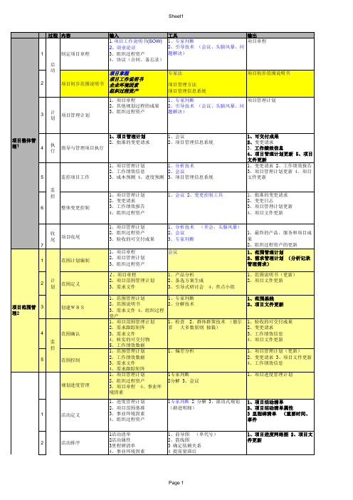 项目管理的9大知识领域的输入输出及工具