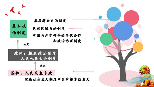 中国共产党领导的多党合作和政治协商制度课件-2022-2023学年高中政治统编版必修三政治与法治