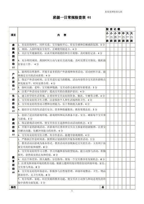 幼儿园常用表格-(班级一日常规检查表)附-日常工作管理及绩效考核细则